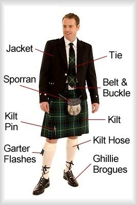 English around the world: SCOTTISH NATIONAL DRESS.