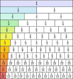 Equivalent Fractions With Fraction Strips Worksheet - fraction strip