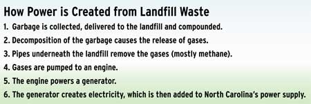 [Landfill-Methane-legend.jpg]