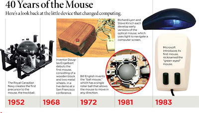 Semua Tentang Komputer: Mouse