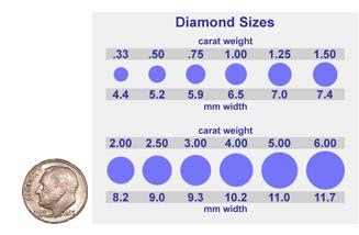 Diamond Carat Size Chart : Diamond Jewelry Guides