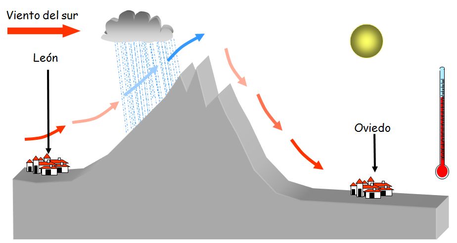 Foehn+contrario.JPG