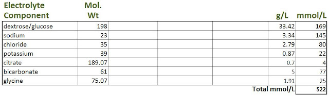 Electrolyte Product Comparison - formulation evaluator