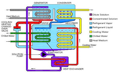 Diy Air Conditioner: Diy Air Conditioner Gas Pressure