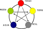 PENTACOORDINACION