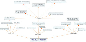 Árbol de necesidades
