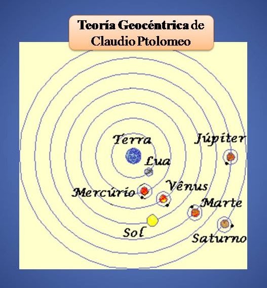 ¡Bienvenidos! Dibujos de teorías Heliocéntrica y Geocéntrica ¡Bienvenidos! Dibujos de teorías Heliocéntrica y Geocéntrica