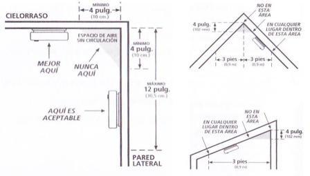 Prevención de Incendios: febrero 2011