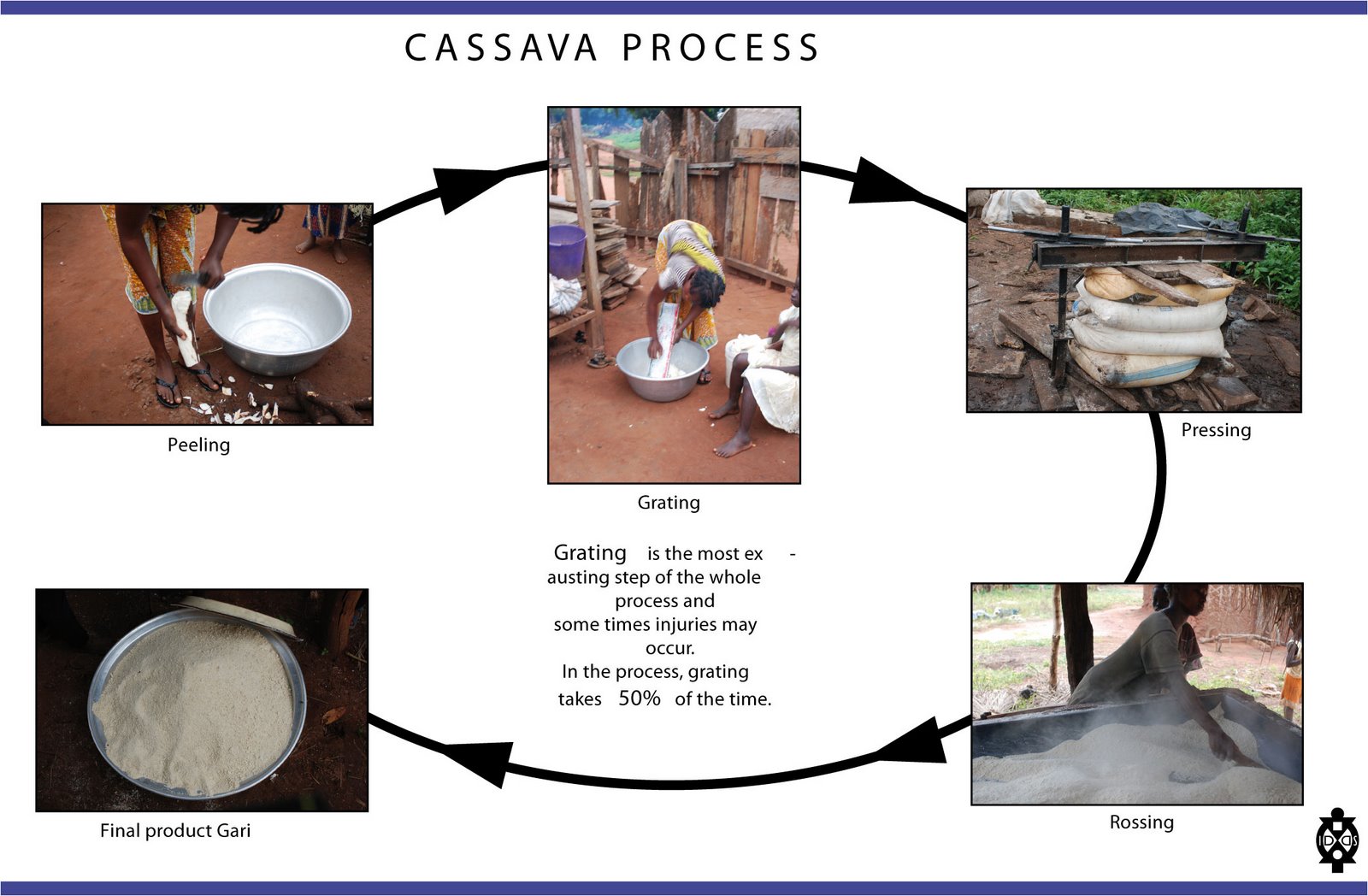 [cassava_processing_1.jpg]