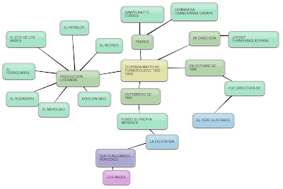 ABP: LOS MAPAS DE LOS 5 AUTORES