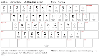 Biblical Studies and Technological Tools: Typing Biblical Hebrew