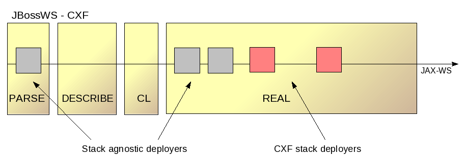 [jbossws-cxf-deployers.png]