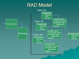 engineering software rad process learning tools