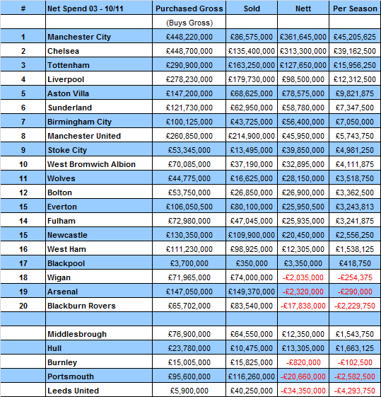 Net+Spend+2003-2010.png