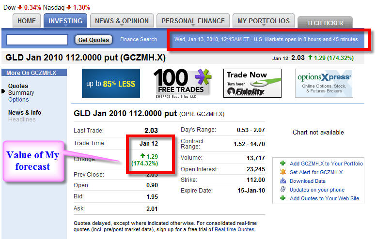 [GLD+Forecast+result+(3)+1-12-10.jpg]