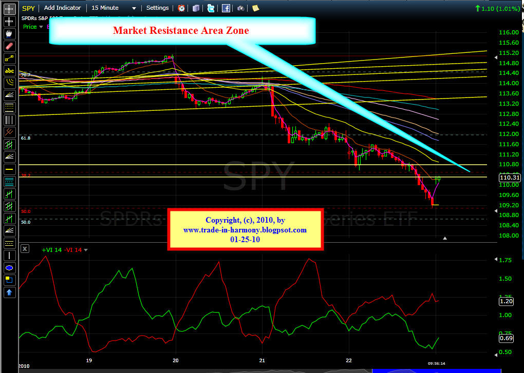 [Market+Outlook+Update+01-25-10.jpg]