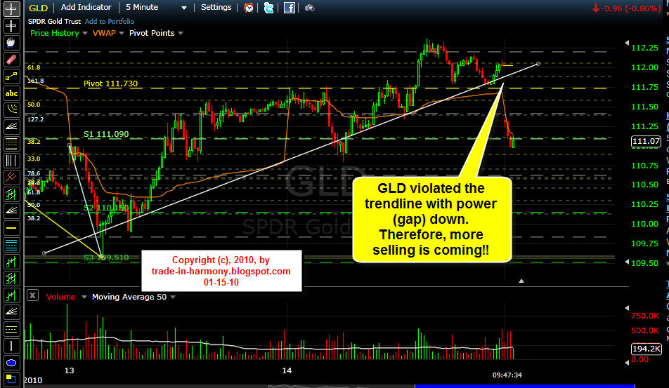 [1-15-10+GLD+update.jpg]