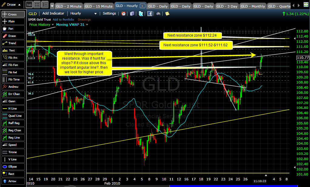 [03-02+GLD.jpg]