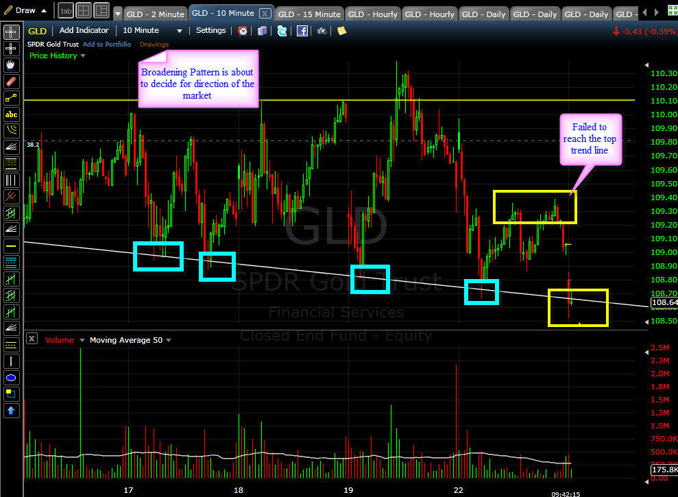 [GLD+Update+Trading+the+Broadening+top.jpg]