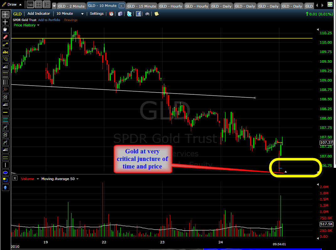 [GOLD+update+1+02-24.jpg]