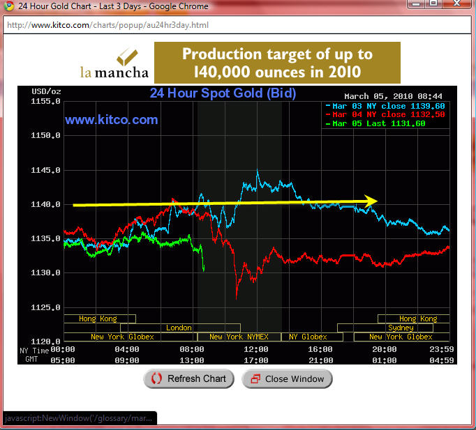 [Gold+Chart.jpg]