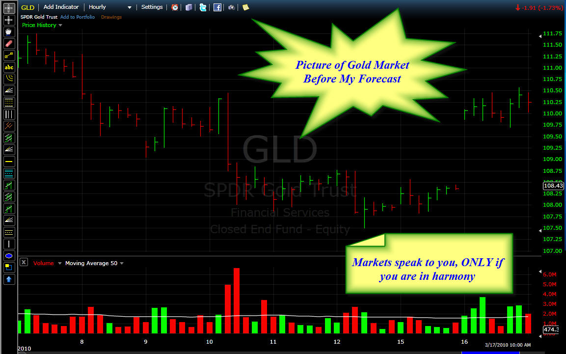 [GLD+Chart+without+Pattern.jpg]