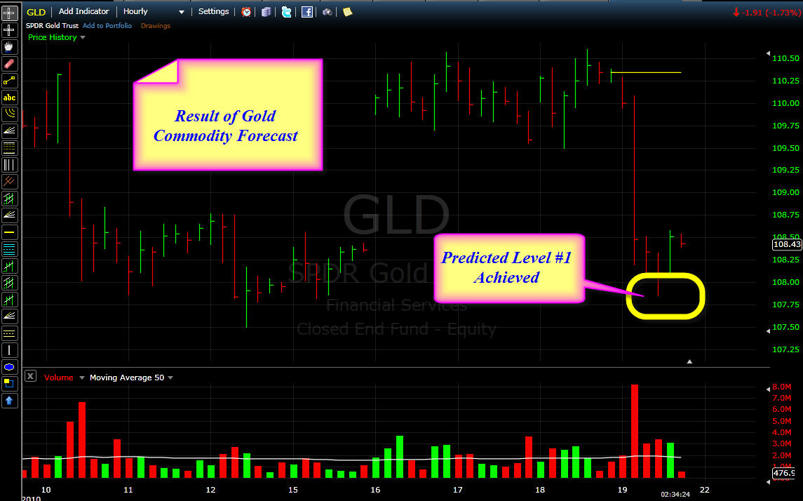 [GLD+Forecat+Result..jpg]