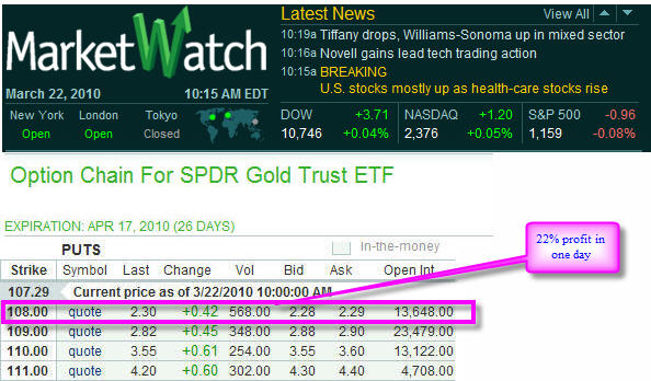 [GLD+03-22+Profit+2+of+Forecast.jpg]