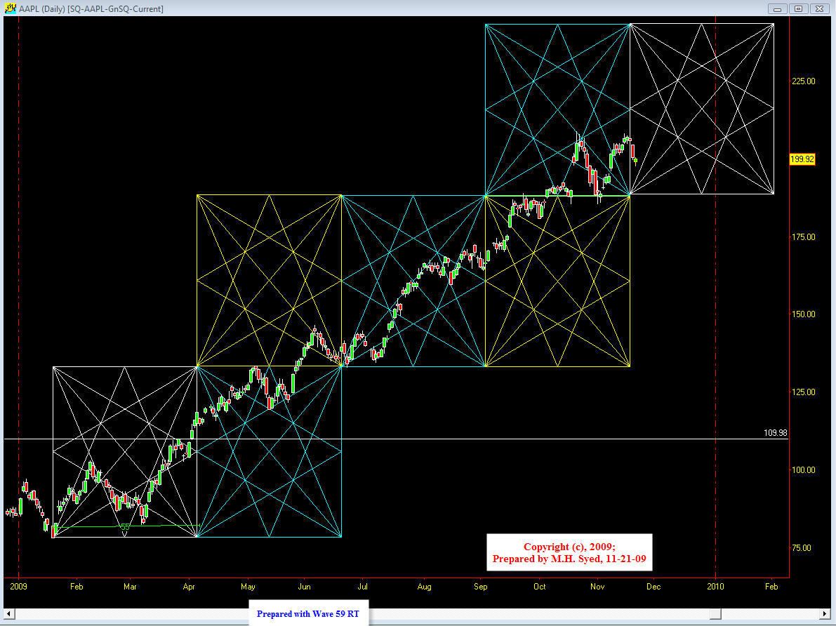 [AAPL+Squaring+with+GnSq.jpg]