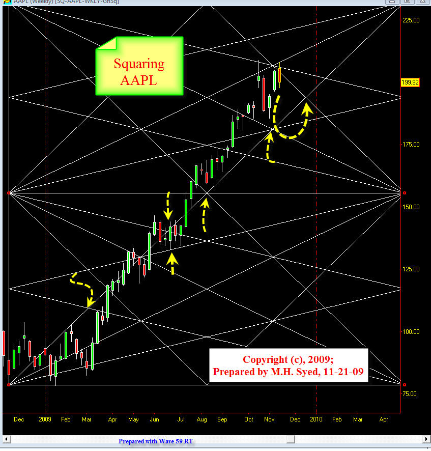 [AAPL+Squaring+11-21-09.jpg]