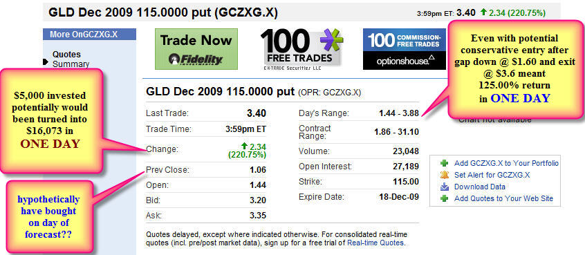 [GOLD+Forecast+Result+$+115+Conservative.jpg]