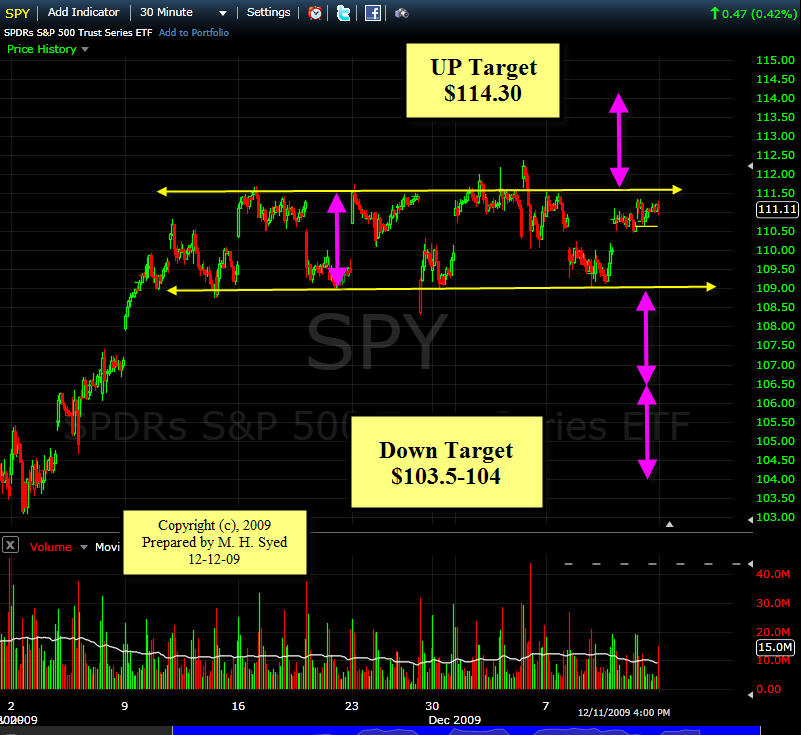 [SPY+Channel+12-12.jpg]