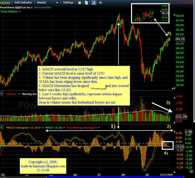 [QQQQ+WKLY+Chart.jpg]