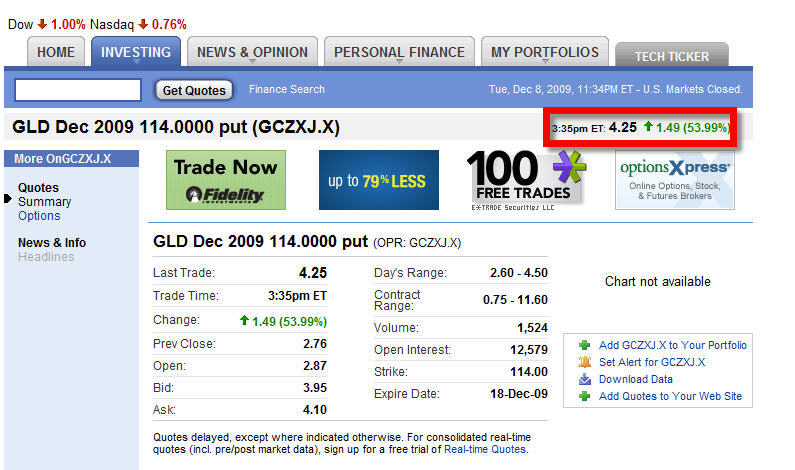 [GLD+Dec+2009+114+Put+12-08.jpg]