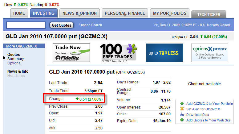 [GLD+Jan+2010+107+Put+12-11.jpg]