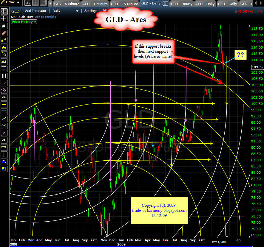 [GLD+Arcs+12-12.jpg]