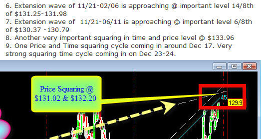[IBM+Price+Cycles.jpg]
