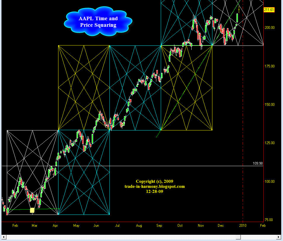 [AAPL+daily+Square+update+12-28.jpg]