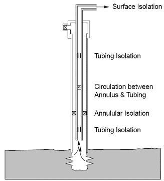 BASIC DESIGN OF A WELL PRODUCTION