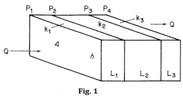 PERMEABILITY IN PARALLEL AND SERIES