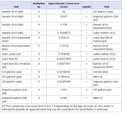 FACTORES DE CONVERSION