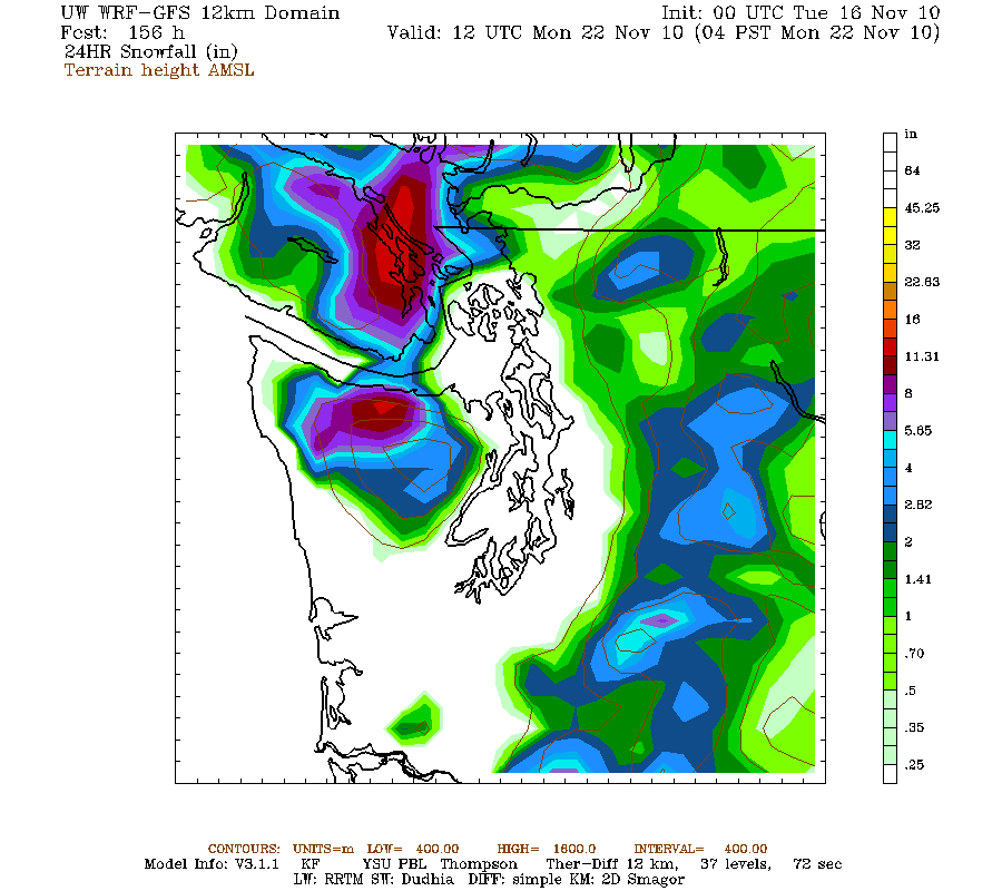 Olympic Rain Shadow Dynamics