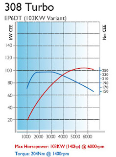 Prince Engine... - nothingmuchdave