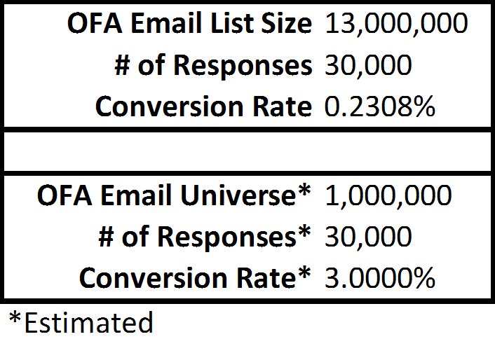 [OFA+Conversion+Rate.gif]