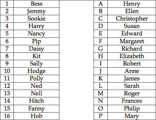 Vast Public Indifference Take The Nickname Quiz 