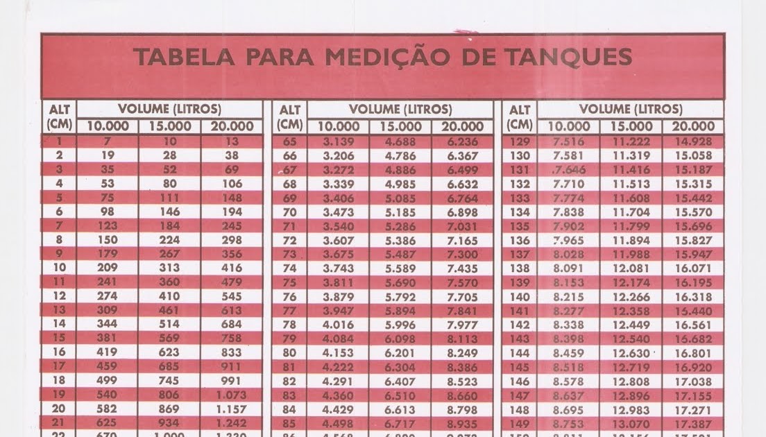 Tabela De Tanque Tanque De 15000 Antigo