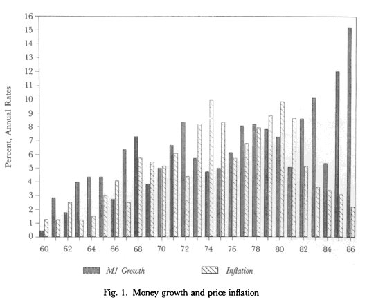 [money+growth+and+inflation1.bmp]