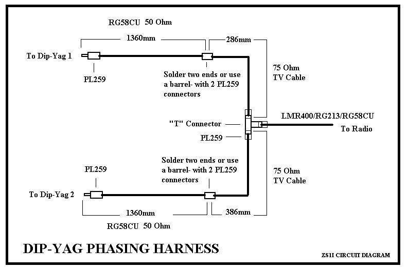 Dip Yag Antenna