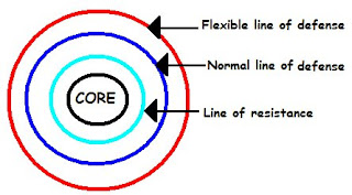 Betty Neuman's Theory: Betty Neuman’s Systems Model