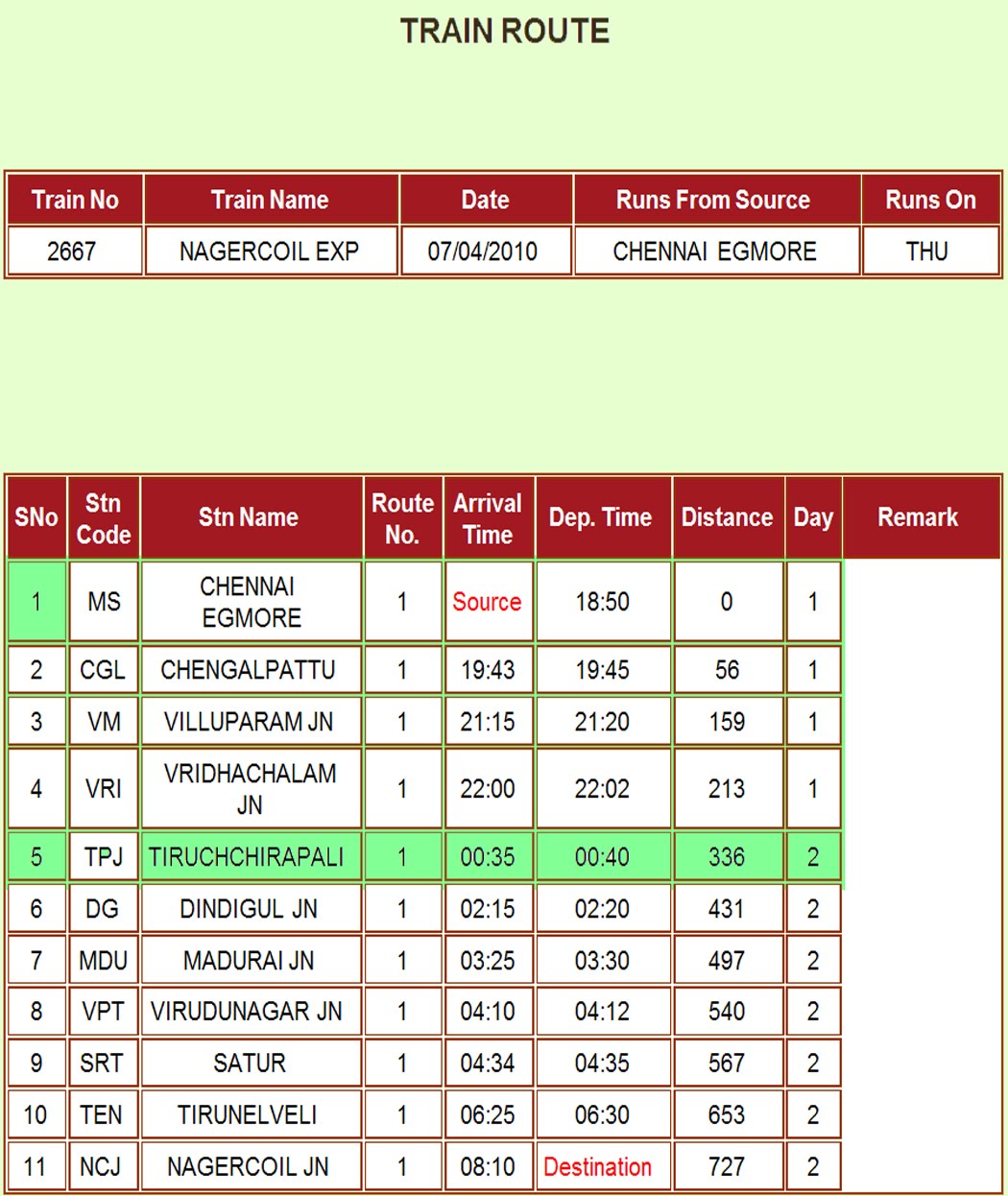 Train Names with Full Particulars Nagercoil Exp. 2667